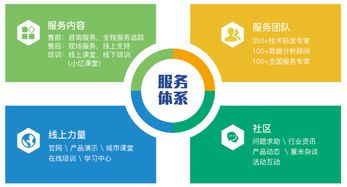 商業(yè)智能工具與大數(shù)據(jù)分析軟件的行業(yè)動態(tài)及開發(fā)趨勢