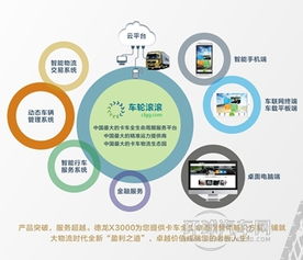 線上與路上并駕齊驅 陜汽