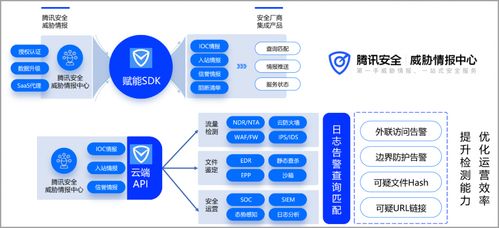 騰訊安全入圍全球大型威脅情報服務(wù)廠商，彰顯軟件開發(fā)實力