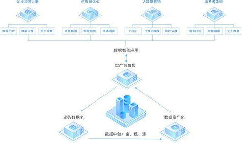 袋鼠云B輪融資數億元，大數據服務助力實現億元級年營收