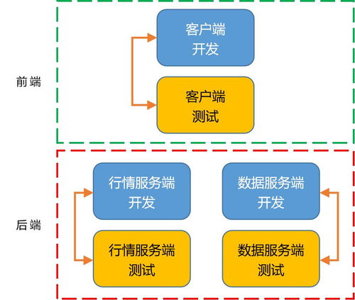 我擔(dān)任測試總監(jiān)的那幾年 大數(shù)據(jù)服務(wù)的挑戰(zhàn)與成長