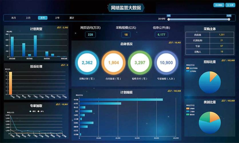 一諾軟件 賦能未來，網絡大數據展板軟件的創新與價值