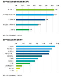 智造賦能，數據驅動 中國工業企業智能制造部署與大數據服務特點探析