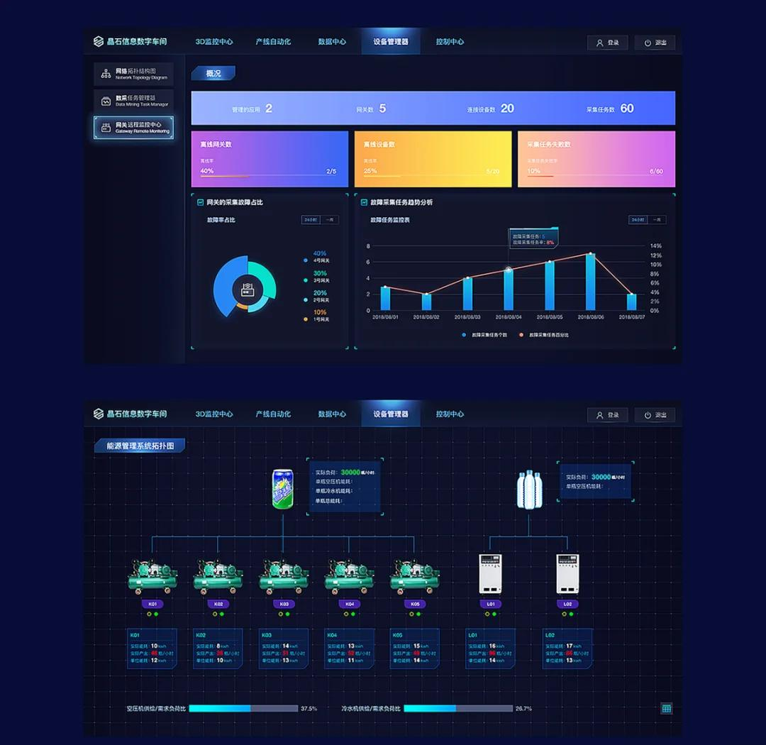 數字孿生工廠 數據大屏設計在軟件開發中的關鍵作用